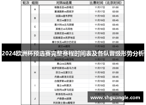 2024欧洲杯预选赛完整赛程时间表及各队晋级形势分析